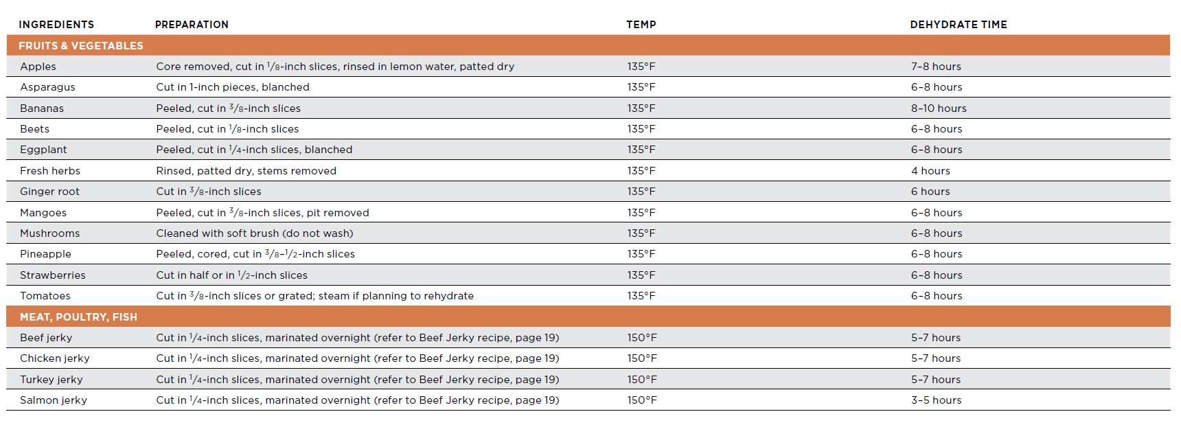 Ninja AF141 Pro 4-in-1 5QT Air Fryer User Guide Ninja AF141 Pro 4-in-1 5QT Air Fryer 8