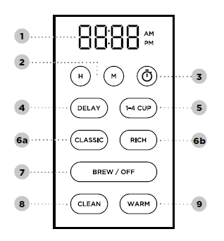 Ninja DCM201CP Programmable XL Coffee Maker PRO User Guide Ninja DCM201CP Programmable XL Coffee Maker PRO 2