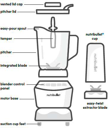 Nutribullet NBF50500 Full Size Combo Blender User Manual Nutribullet NBF50500 Full Size Combo Blender-2