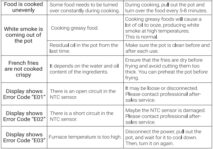 Nutrichef NCAF539TB 5-Quart Air Fryer-8