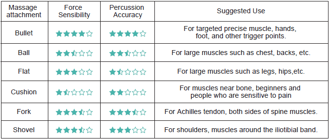 Opove M3 Pro 2 Massage Gun User Manual Opove M3 Pro 2 Massage Gun-table