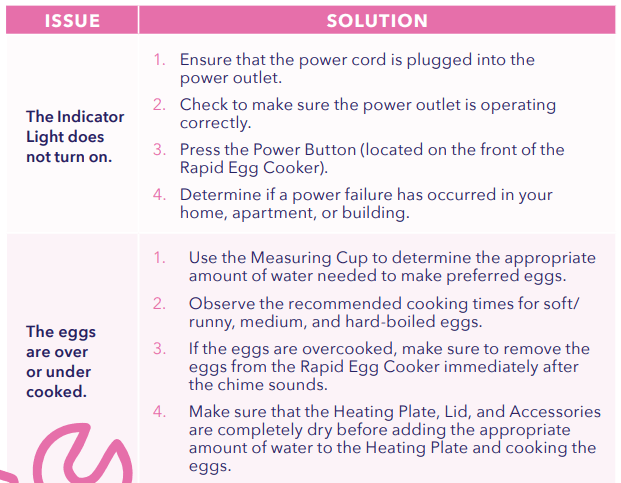 PEEPS x Dash Chick Rapid Egg Cooker User Manual PEEPS x Dash Chick Rapid Egg Cooker 10
