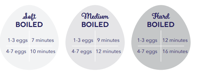 PEEPS x Dash Chick Rapid Egg Cooker User Manual PEEPS x Dash Chick Rapid Egg Cooker 3