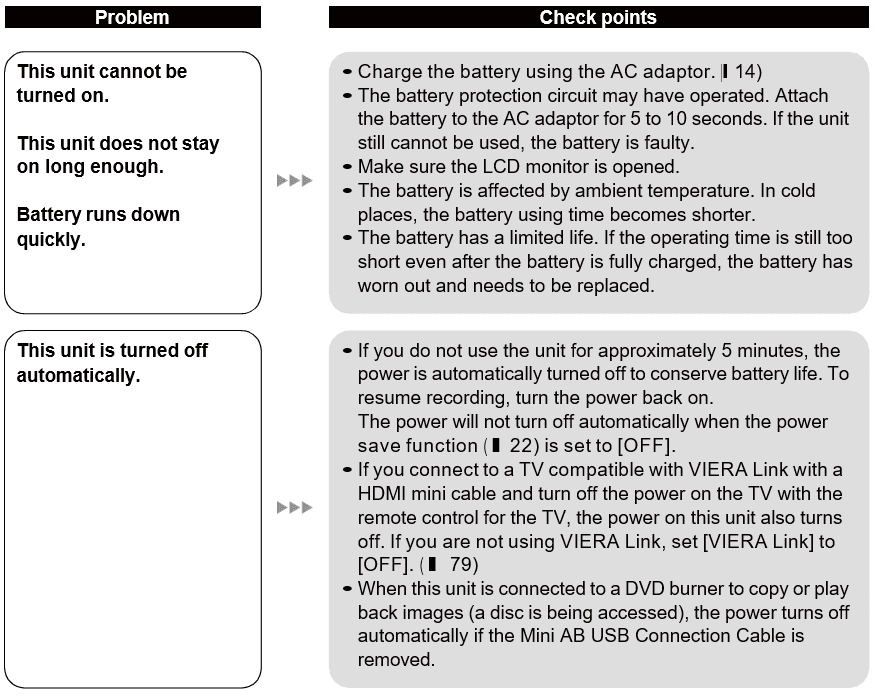 Panasonic HDC-SD9D Full HD Camcorder 21