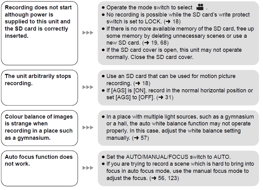 Panasonic HDC-SD9D Full HD Camcorder Instructions Manual Panasonic HDC-SD9D Full HD Camcorder 24