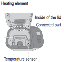 anasonic SD-R2550 Automatic Bread Maker 1
