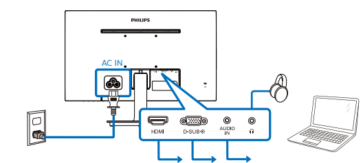 Philips 221V8LB 22 inch Class Thin Full HD Monitor 4