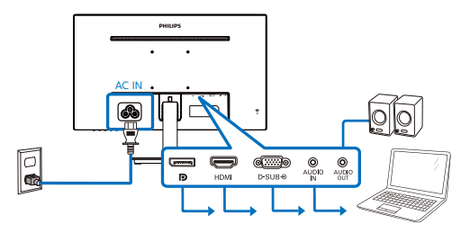 Philips 221V8LB 22 inch Class Thin Full HD Monitor 5