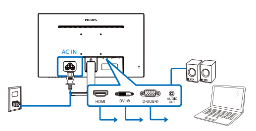 Philips 221V8LB 22 inch Class Thin Full HD Monitor 6