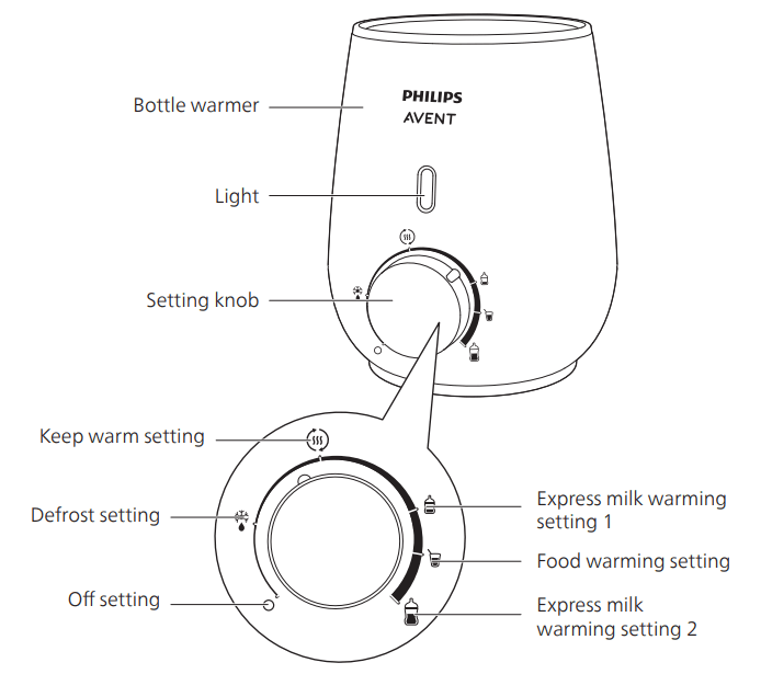 Philips Avent Bottle Warmer User Manual Philips Avent Bottle Warmer 1