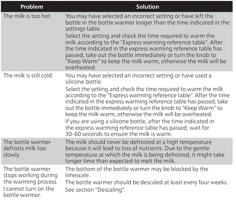 Philips Avent Bottle Warmer User Manual Philips Avent Bottle Warmer 23