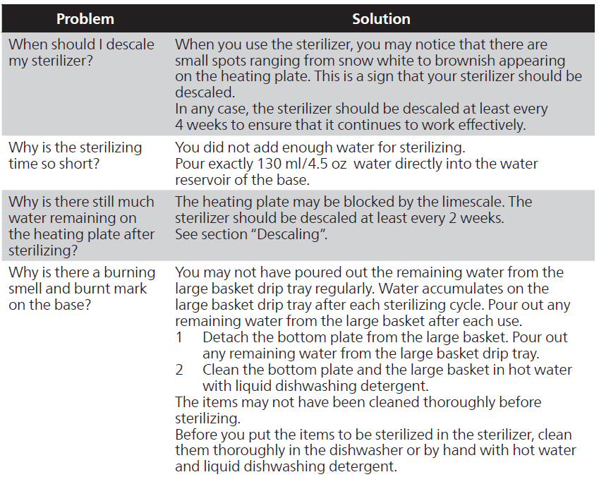 Philips Avent Bottle Warmer 38
