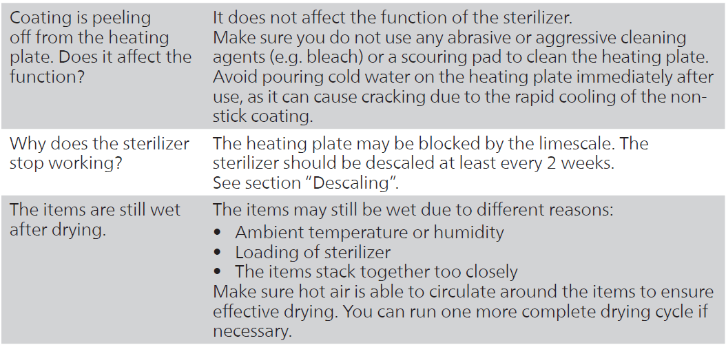 Philips Avent Bottle Warmer 39