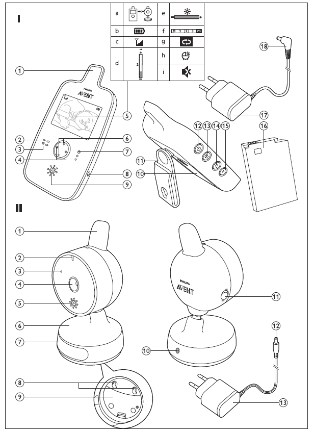 Philips Avent SCD603 Digital Video Baby Monitor User Manual Philips Avent SCD603 Digital Video Baby Monitor User Manual-1