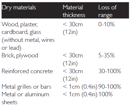 Philips Avent SCD603 Digital Video Baby Monitor User Manual Philips Avent SCD603 Digital Video Baby Monitor User Manual-9