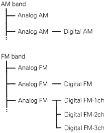 Pioneer AVH-P4400BH 2-DIN Multimedia DVD Receiver-HD