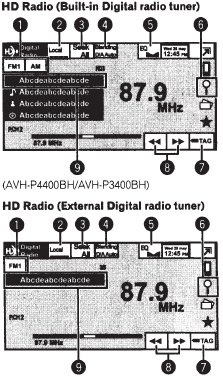 Pioneer AVH-P4400BH 2-DIN Multimedia DVD Receiver-Radio tuner