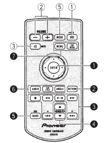 Pioneer AVH-P4400BH 2-DIN Multimedia DVD Receiver-remote control