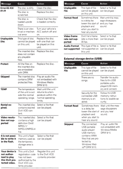 Pioneer AVH-P4400BH 2-DIN Multimedia DVD Receiver-trouble shooting