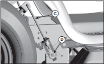 Poulan Pro PP19A42 Lawn Mower Tractor-adjustments 2