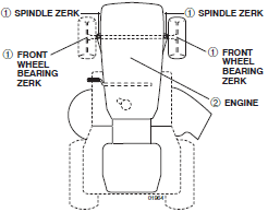Poulan Pro PP19A42 Lawn Mower Tractor-lubrication chart
