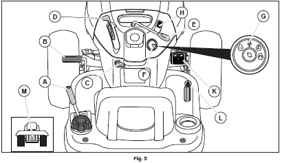 Poulan Pro PP19A42 Lawn Mower Tractor-operation 2