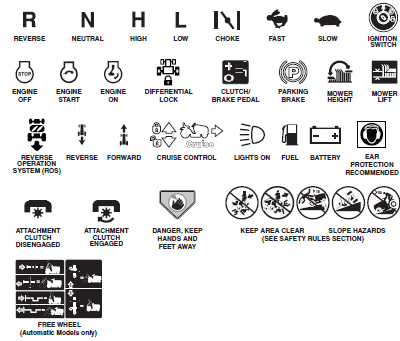 Poulan Pro PP19A42 Lawn Mower Tractor-operation