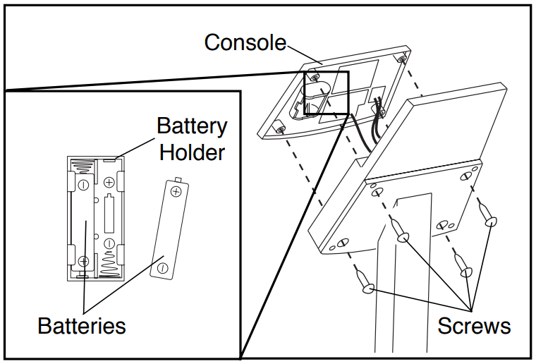 Pro-Form PFEX38490 EKG Grip Pulse Exercise Bike 20