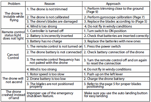 RCPRO PRO26 FPV Folding Drone Instruction Manual RCPRO PRO26 FPV Folding Drone-troubleshoot