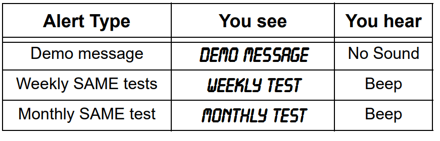 Radio Shack 7-Channel WRSAME Alert Weatheradio Owners Manual Radio Shack 7-Channel WRSAME Alert Weatheradio 2