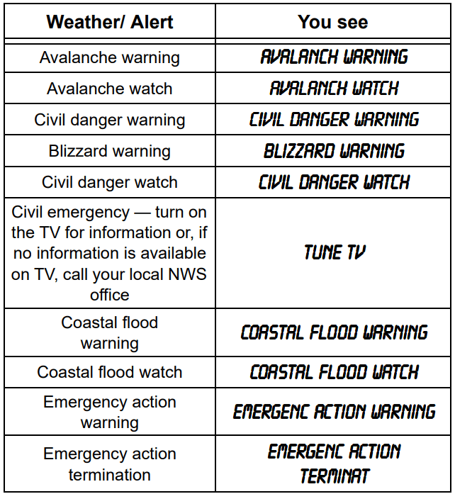 Radio Shack 7-Channel WRSAME Alert Weatheradio 3