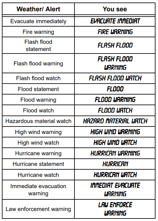 Radio Shack 7-Channel WRSAME Alert Weatheradio Owners Manual Radio Shack 7-Channel WRSAME Alert Weatheradio 4