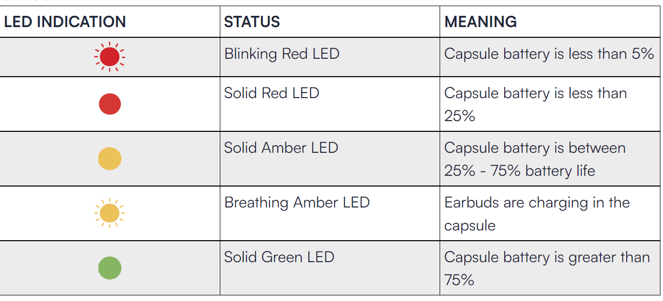 Raycon Fitness Bluetooth True Wireless Earbuds 12