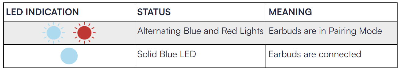Raycon Fitness Bluetooth True Wireless Earbuds 13