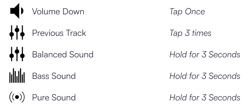 Raycon Fitness Bluetooth True Wireless Earbuds 3