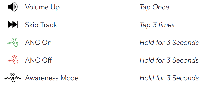 Raycon Fitness Bluetooth True Wireless Earbuds 4