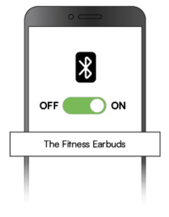 Raycon Fitness Bluetooth True Wireless Earbuds 7