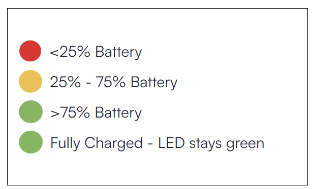 Raycon Fitness Bluetooth True Wireless Earbuds 9