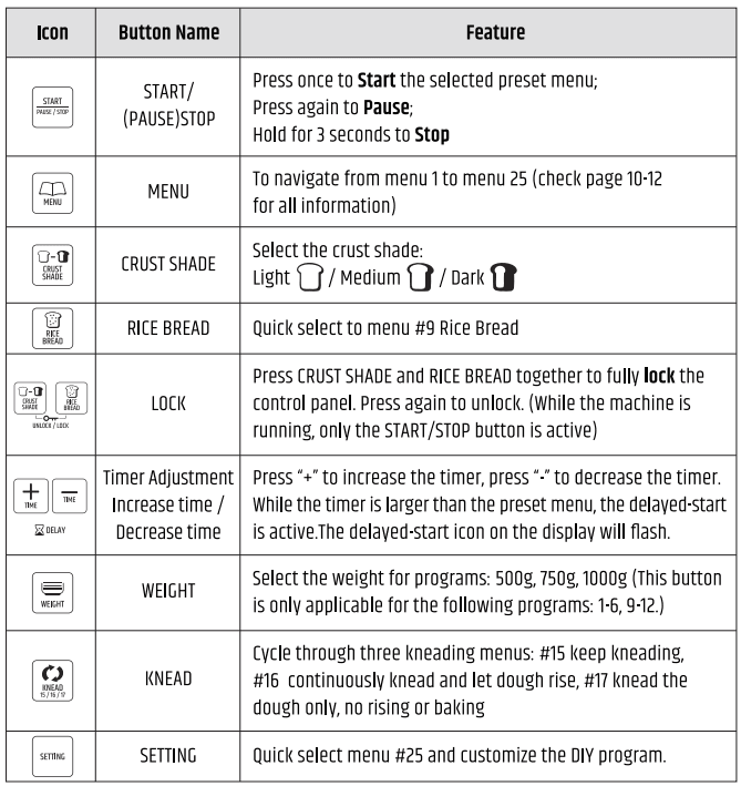 Razorri BM01A Bread Maker Machine 6