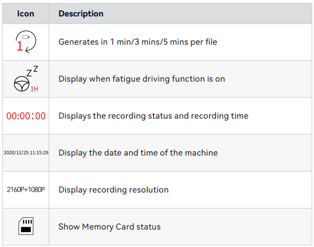 Redtiger F7NP Front Rear Dash Cam User Manual Redtiger F7NP Front Rear Dash Cam-table1