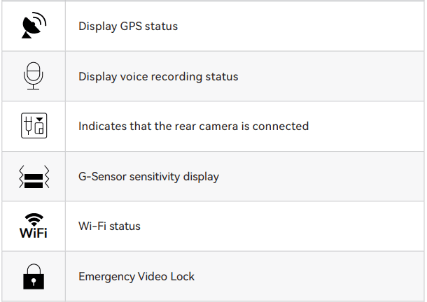Redtiger F7NP Front Rear Dash Cam User Manual Redtiger F7NP Front Rear Dash Cam-table2
