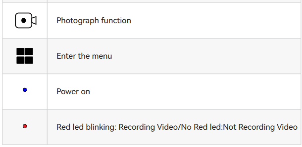 Redtiger F7NP Front Rear Dash Cam User Manual Redtiger F7NP Front Rear Dash Cam-table3