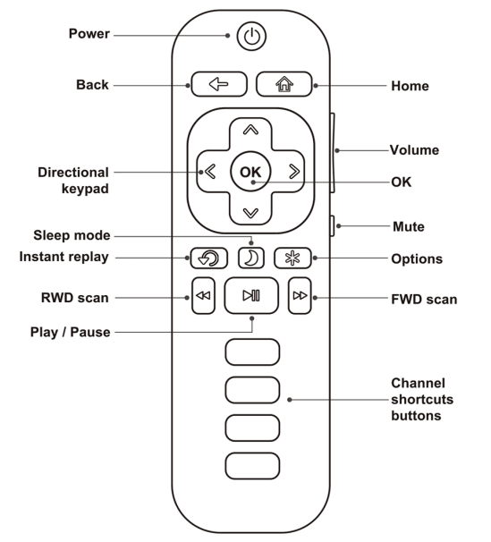 Replacement Remote Control for Roku TV User Guide-1
