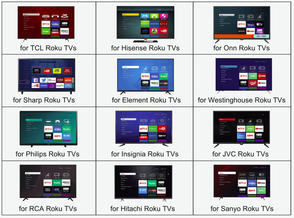 Replacement Remote Control for Roku TV User Guide-3