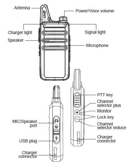 Retevis RT22 Two Way Radio-1