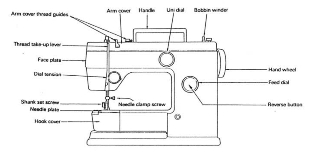 Riccar 8500 Sewing Machine Instructions Manual Riccar 8500 Sewing Machine 1