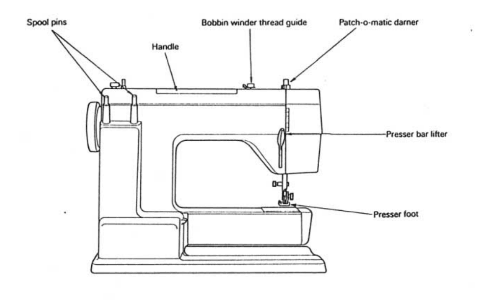 Riccar 8500 Sewing Machine Instructions Manual Riccar 8500 Sewing Machine 2