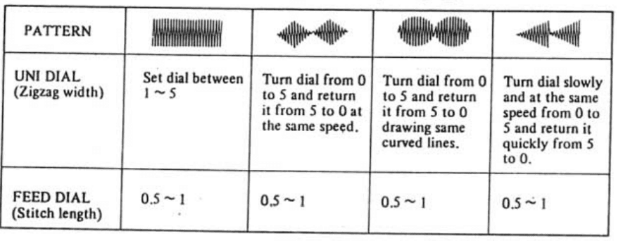 Riccar 8500 Sewing Machine Instructions Manual Riccar 8500 Sewing Machine 22