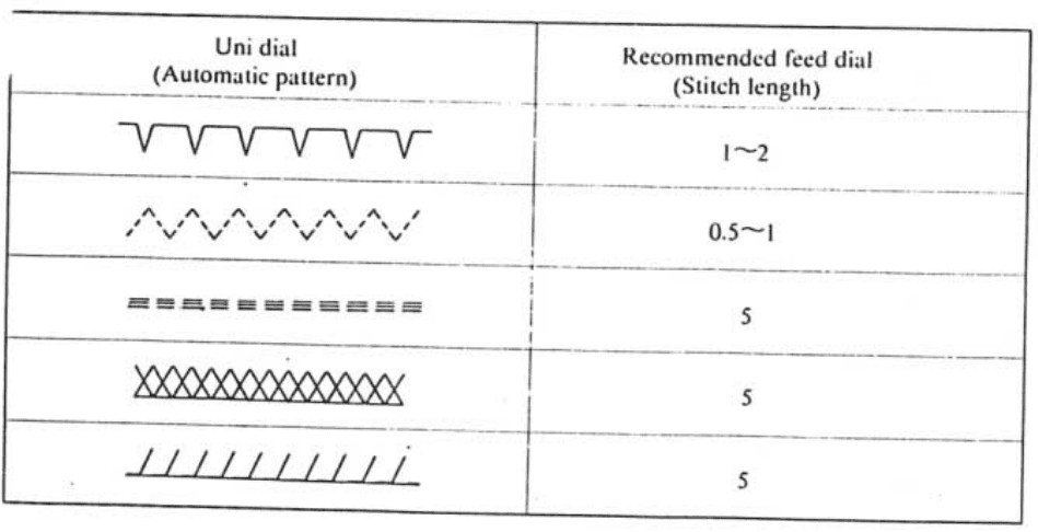 Riccar 8500 Sewing Machine Instructions Manual Riccar 8500 Sewing Machine 23