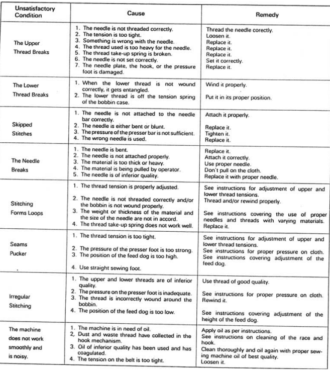 Riccar 8500 Sewing Machine Instructions Manual Riccar 8500 Sewing Machine 29